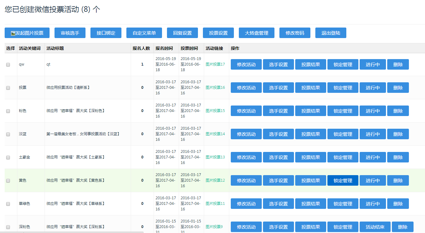 C145 PHP源码|微信投票管理系统源码下载独立版 含8种模版|精品资源|果果网