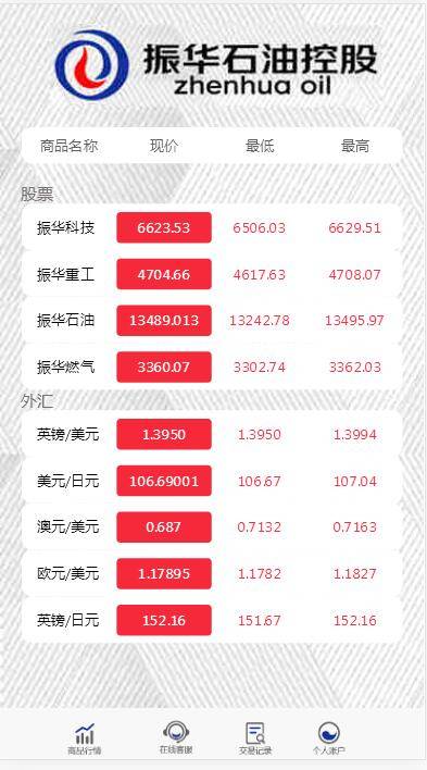 C191 PHP源码|二开微盘石油振华控股完整版,K线正常|精品资源|果果网