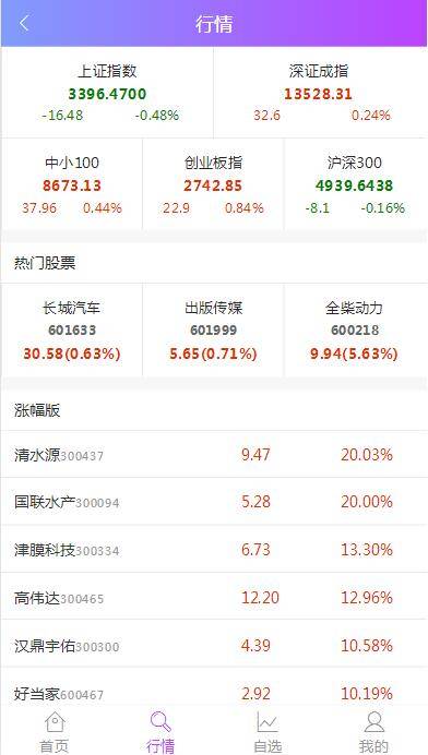P7 2021最新单手机版双融/金融系统|精品资源|果果网