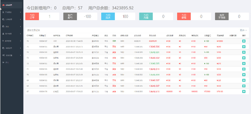 8月新版微盘系统正常K线全开源无加密[带有安装说明]|精品资源|果果网