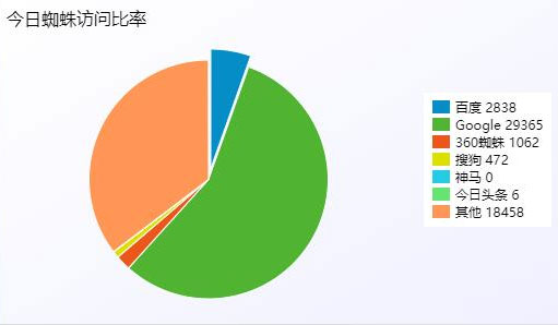 PHP站群系统小旋风万能蜘蛛池x5.1源码破解不限授权|精品资源|果果网|百度云盘下载