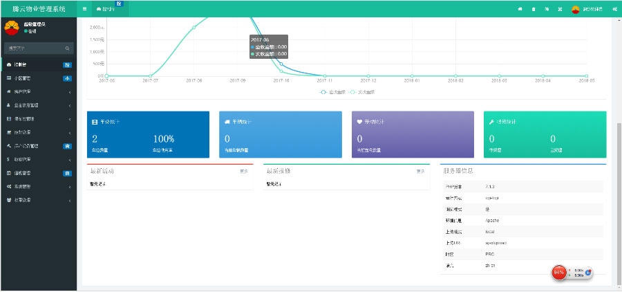ThinkPHP5多小区物业管理系统源码|精品资源|果果网|百度云盘下载