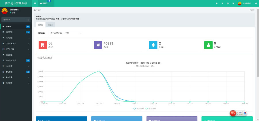 ThinkPHP5多小区物业管理系统源码|精品资源|果果网|百度云盘下载