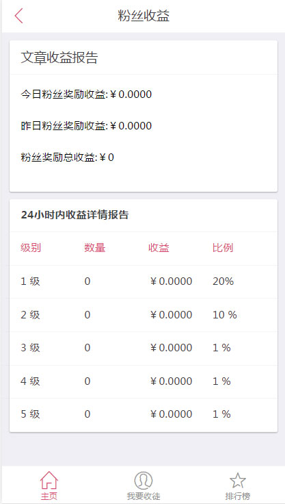 Thinkphp微小豆微信朋友圈分享转发文章赚钱系统源码|精品资源|果果网|百度云盘下载