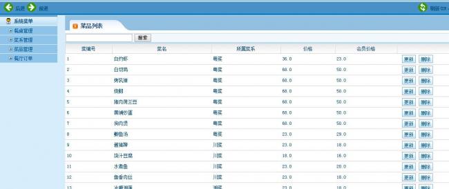 JAVAEEMVC架构餐饮管理系统源码下载|精品资源|果果网