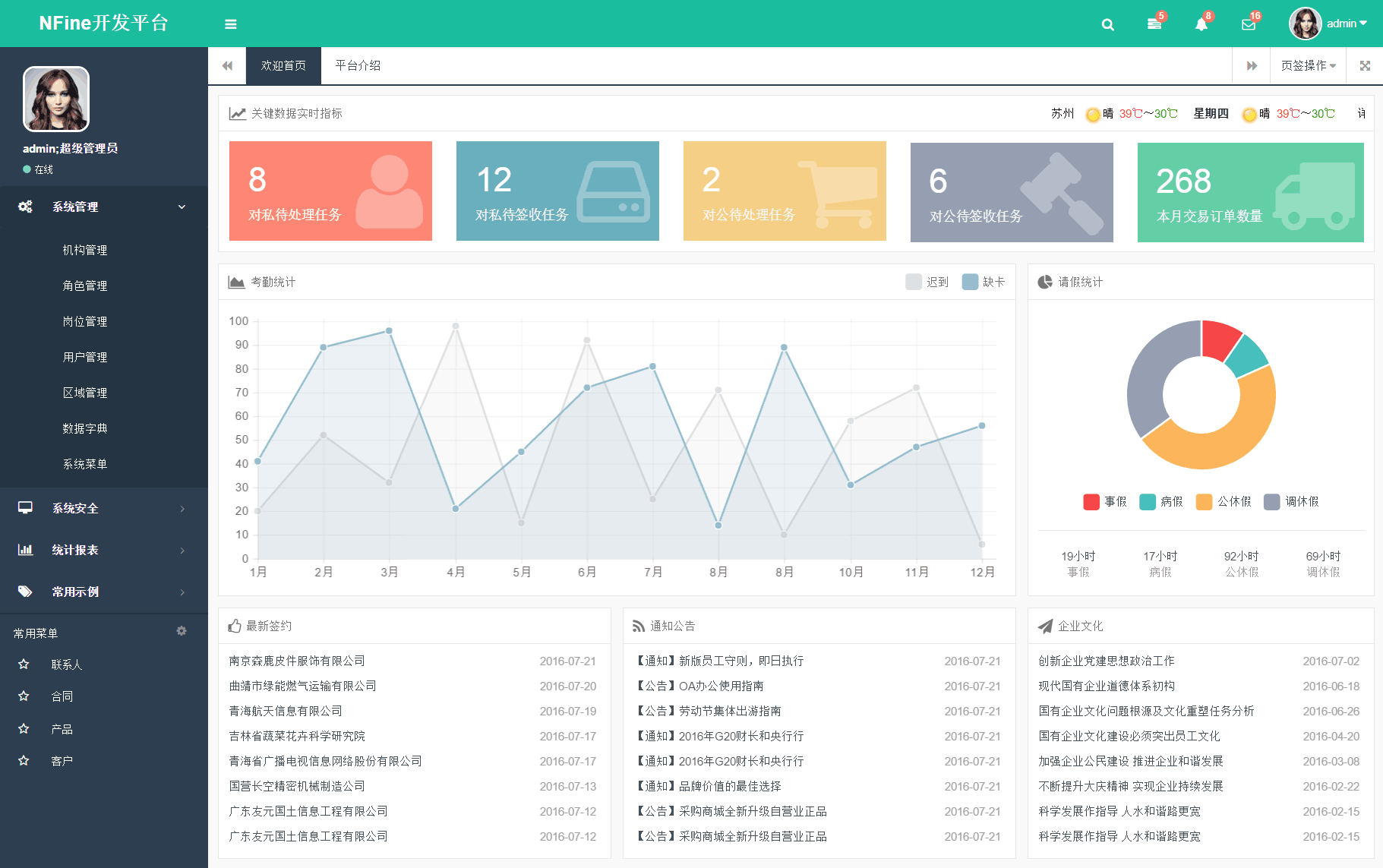 NFine快速开发框架C#源码完全开源版基于ASP.NETMVC+EF6+Bootstrap框架等|精品资源|果果网