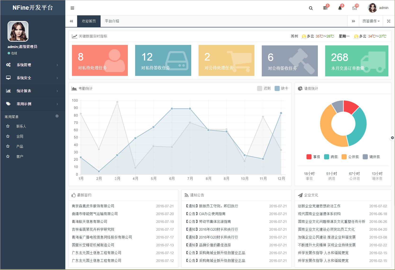 NFine快速开发框架C#源码完全开源版基于ASP.NETMVC+EF6+Bootstrap框架等|精品资源|果果网