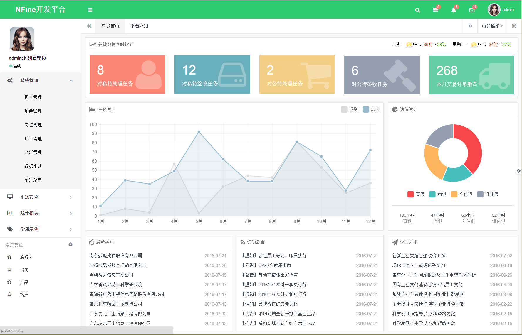 NFine快速开发框架C#源码完全开源版基于ASP.NETMVC+EF6+Bootstrap框架等|精品资源|果果网