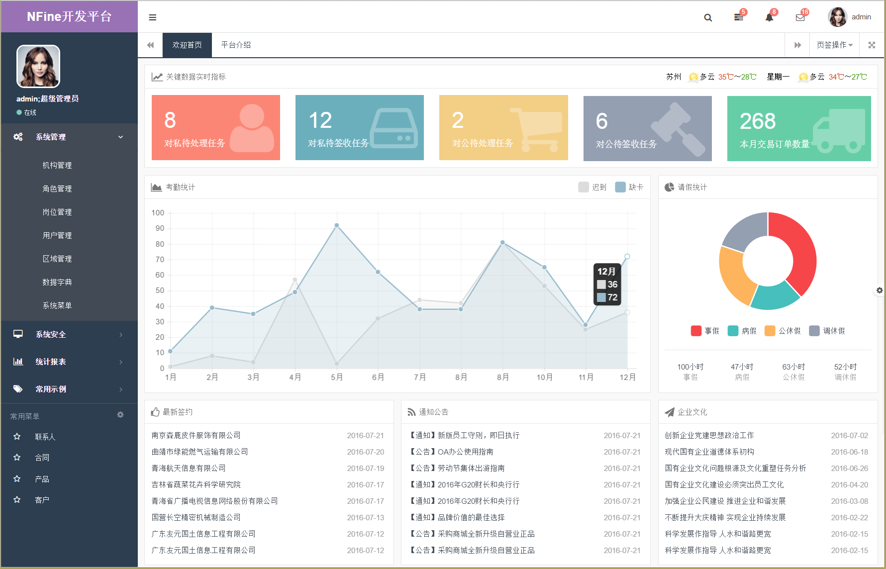 NFine快速开发框架C#源码完全开源版基于ASP.NETMVC+EF6+Bootstrap框架等|精品资源|果果网