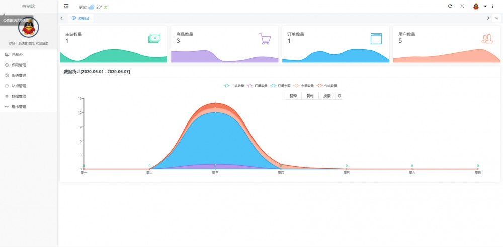 【乐购】2020.06开源版云乐购社区系统网站源码下载|精品资源|果果网|百度云盘下载