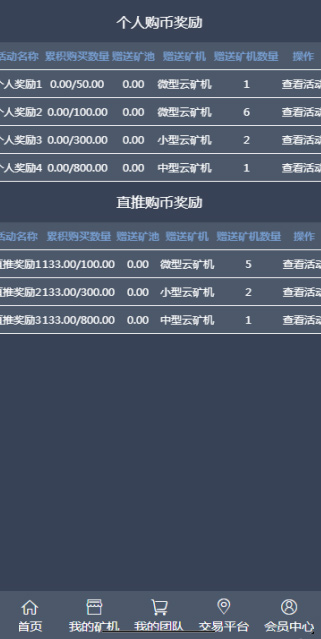 菲华国际CBT云矿机区块系统带最新灰色UI版与MT释放+云矿机+OTC网站源码|精品资源|果果网