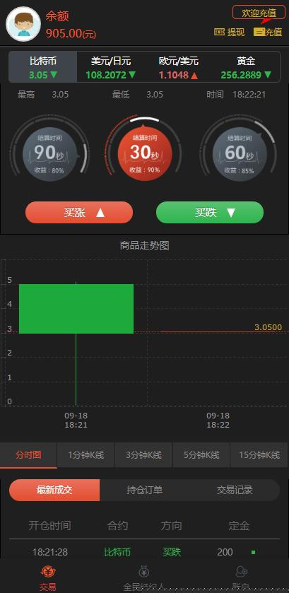 【微交易系统源码】元旦前夕最新重做优化微盘时间盘风控版平台源码|精品资源|果果网|百度云盘下载