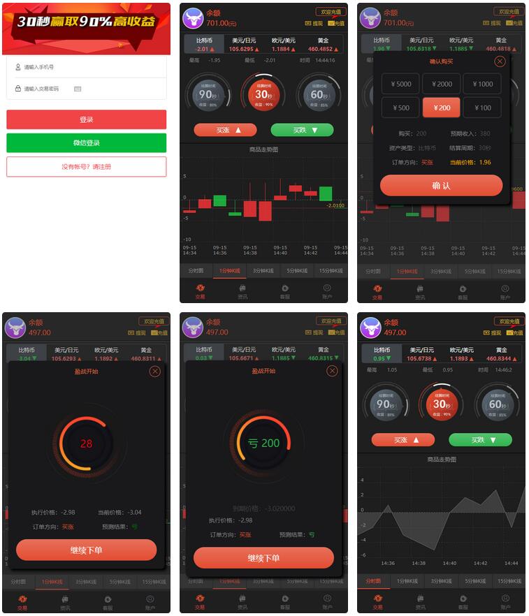 【新版时间盘】第一版二开微交易时间盘金属时间盘 +财经资讯+带微信登录|精品资源|果果网