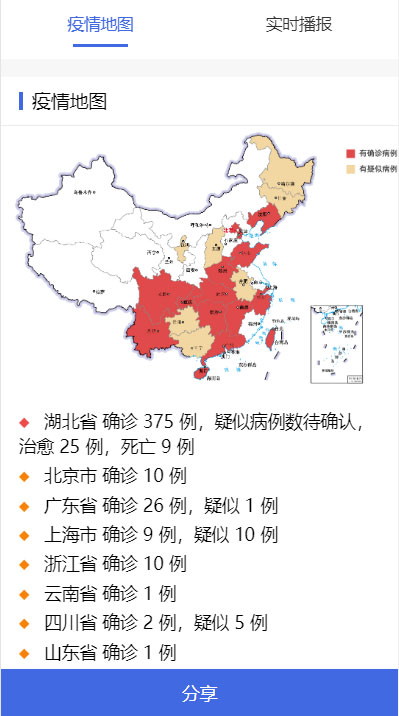 全国新型冠状病毒肺炎(2019-nCoV)疫情实时分布图HTML源码|精品资源|果果网