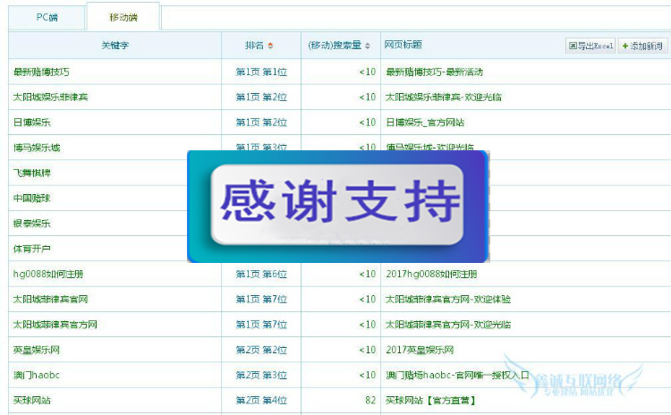 58站群系统 蜘蛛池蜘蛛侠1-3级目录站群源码快速排名升级版|精品资源|果果网|百度云盘下载