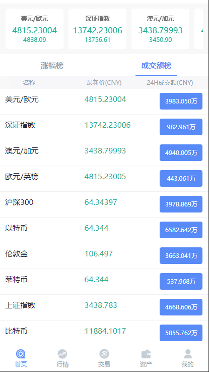 A621 【新版白色币圈 / BTC 涨跌预测】二开微交易新版白色币圈K线正常波动完好完美运行|精品资源|果果网