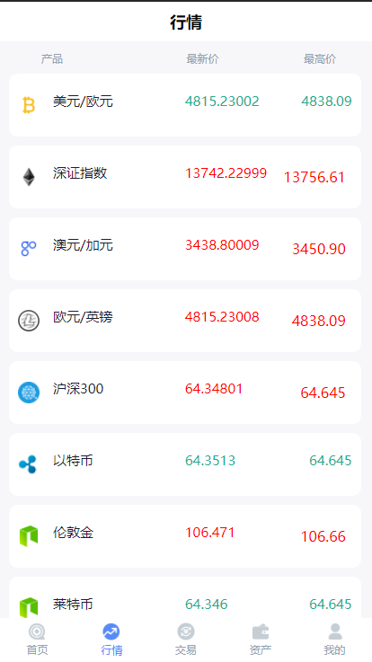 A621 【新版白色币圈 / BTC 涨跌预测】二开微交易新版白色币圈K线正常波动完好完美运行|精品资源|果果网