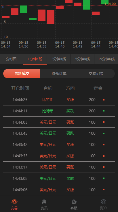 A704【新版时间盘】第一版二开微交易时间盘金属时间盘 +财经资讯+带微信登录|精品资源|果果网