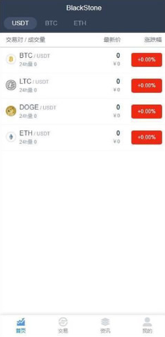A723 【转载-未测试】仿火币|区块链|虚拟数字货币交易所|BTC|OTC|币币交易|带充值区块|精品资源|果果网