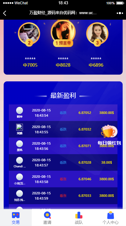 A902【USDT指数涨跌】蓝色UI二开币圈万盈财经币圈源码K线正常|精品资源|果果网