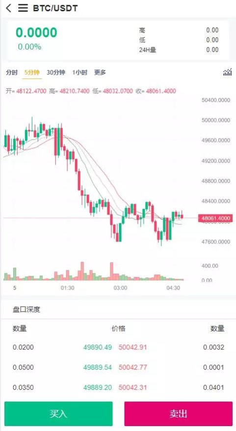 C183 PHP源码|新版BBANK交易所,仿火币多语言带秒合约,法币交易,币币交易|精品资源|果果网|百度云盘下载