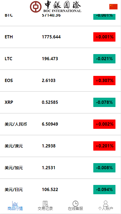 C212 PHP源码|白色微盘交易盘时间盘K线修复版+视频教程|精品资源|果果网