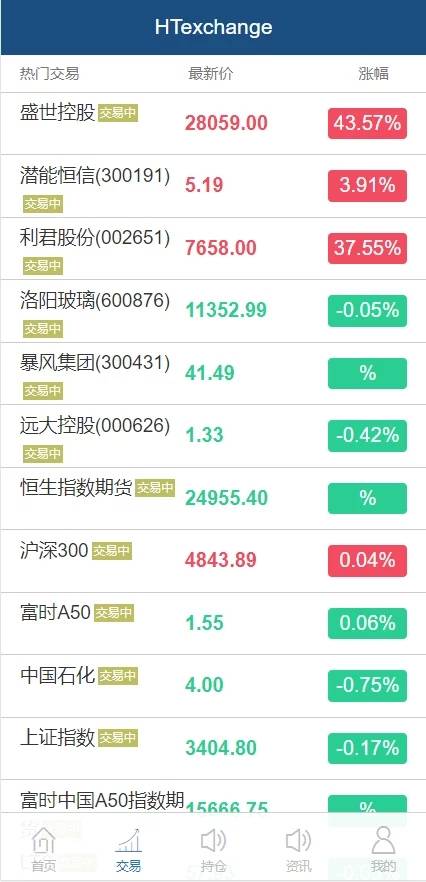 C207 PHP源码|白色点位二开微交易,点位盘,带滑点风控+环境说明|精品资源|果果网