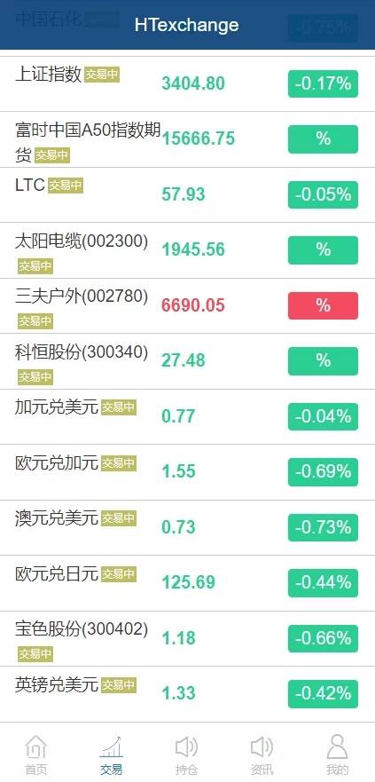 C207 PHP源码|白色点位二开微交易,点位盘,带滑点风控+环境说明|精品资源|果果网