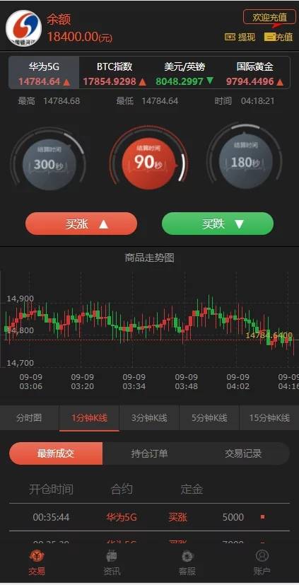C204 PHP源码|二开微交易,时间盘,K线正常版,银河证券|精品资源|果果网