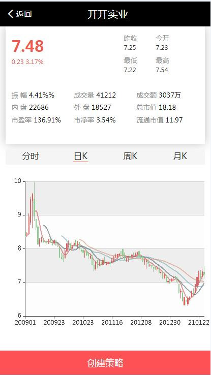 C263【PHP源码】VUE股票配资系统4.0版 期权股票/投资理财/炒股配资/点买点策略系统源码|精品资源|果果网|百度云盘下载