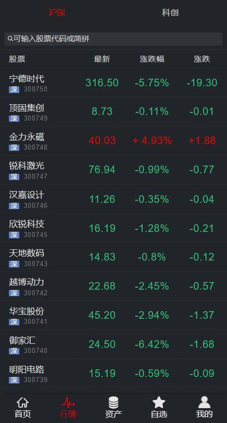 C222 金融理财源码|新版两融+配资系统+股票交易+股票配资+融资融券+带打新|精品资源|果果网