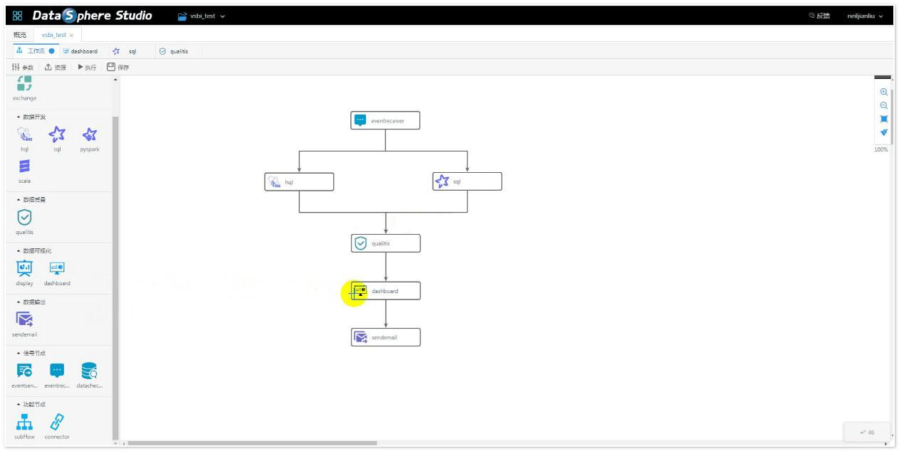 【DataSphere Studio v0.9】一站式数据应用开发管理门户+插拔式的集成框架设计|精品资源|果果网|百度云盘下载