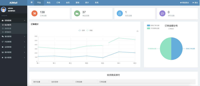 A3Mall商城系统 v1.5.4|精品资源|果果网