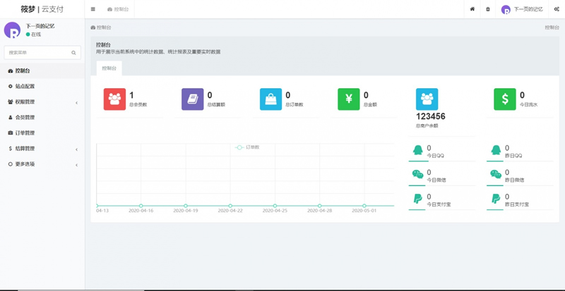 ThinkPHP个人易支付完整100%可运行网站源码|精品资源|果果网