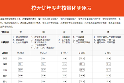 校无忧考核测评系统 v1.1|精品资源|果果网