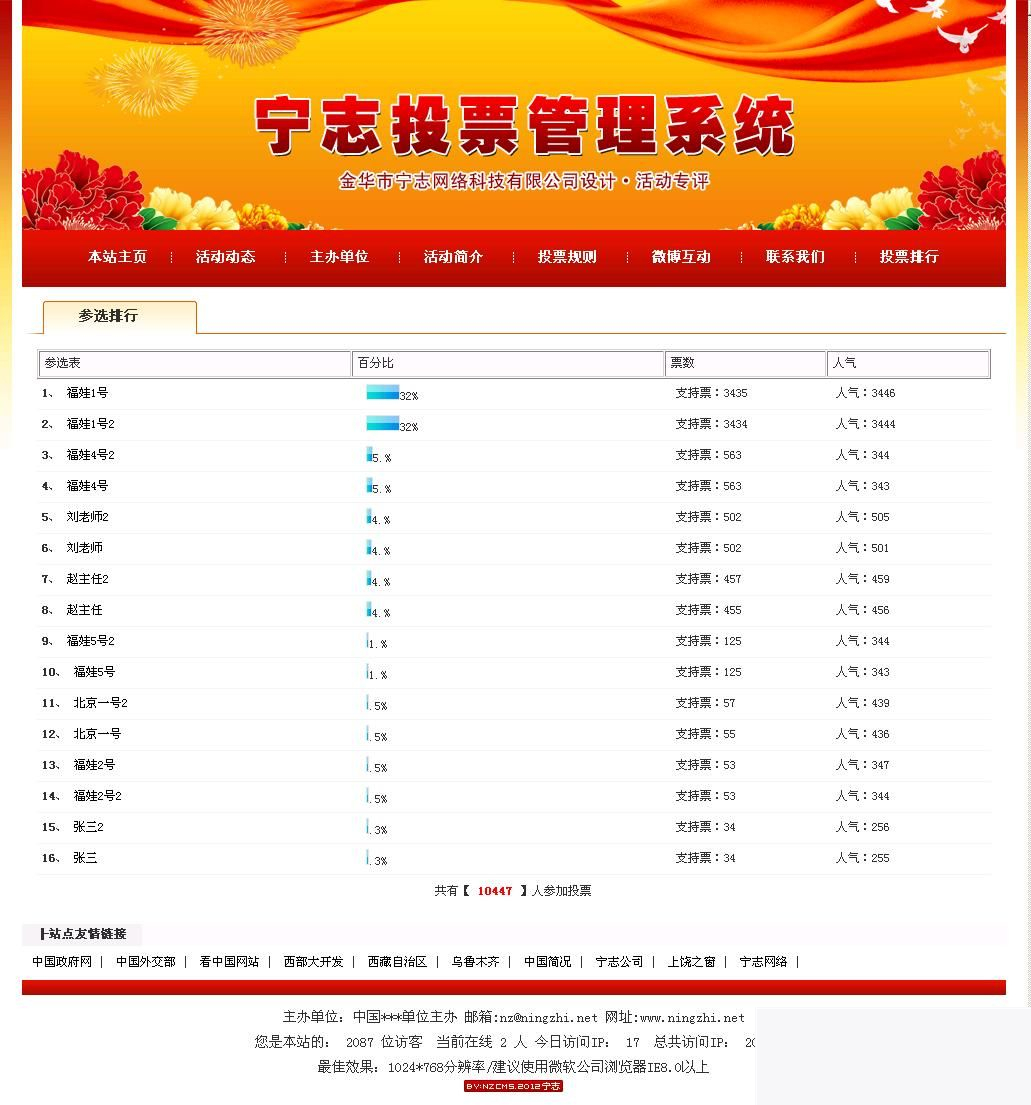 活动投票评选网站管理系统 v2020.4.26|精品资源|果果网