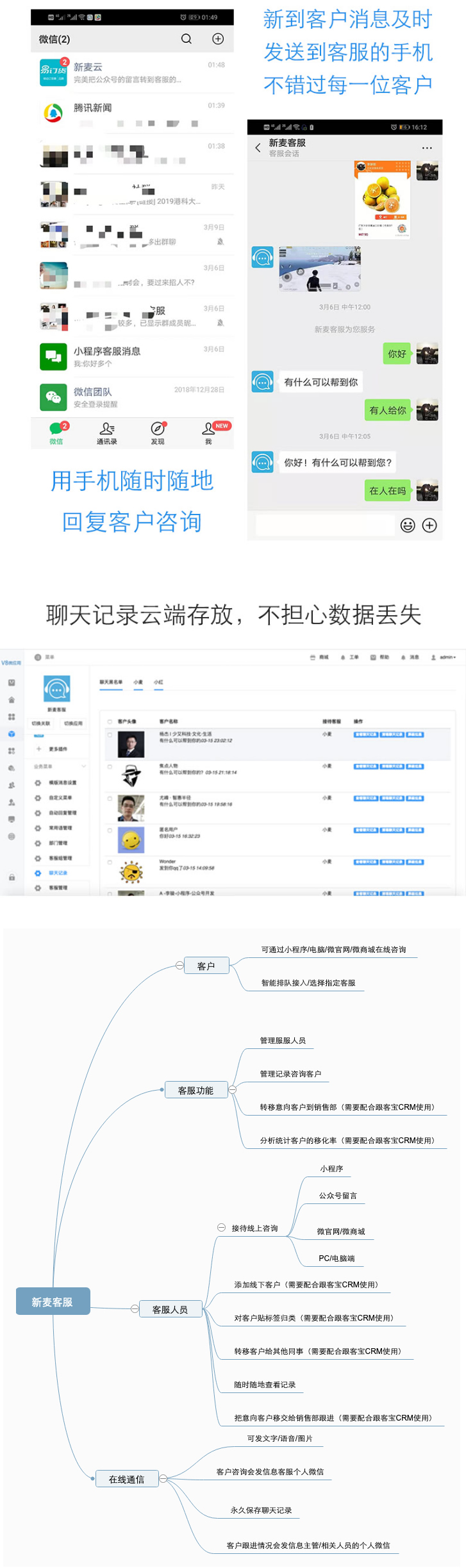 新麦客服CRM管理系统v1.6.5源码|精品资源|果果网