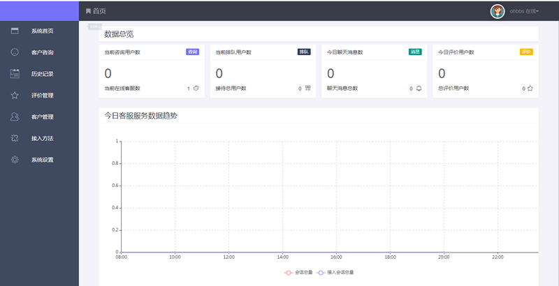 最新在线客服系统源码 完美运行 thinkPHP内核|精品资源|果果网