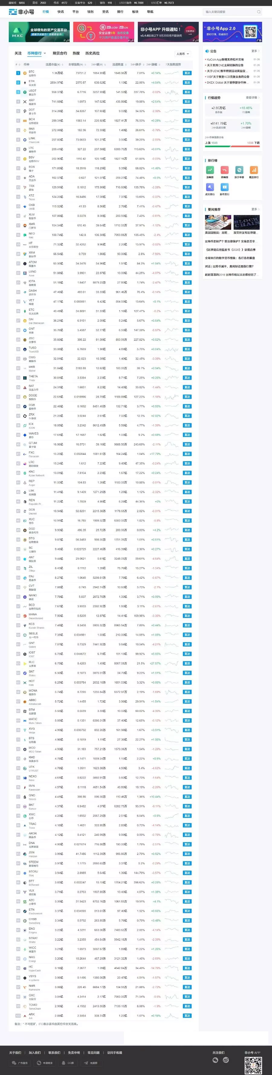 帝国cms7.5仿非小号区块链门户资讯网站源码 带手机版|精品资源|果果网|百度云盘下载