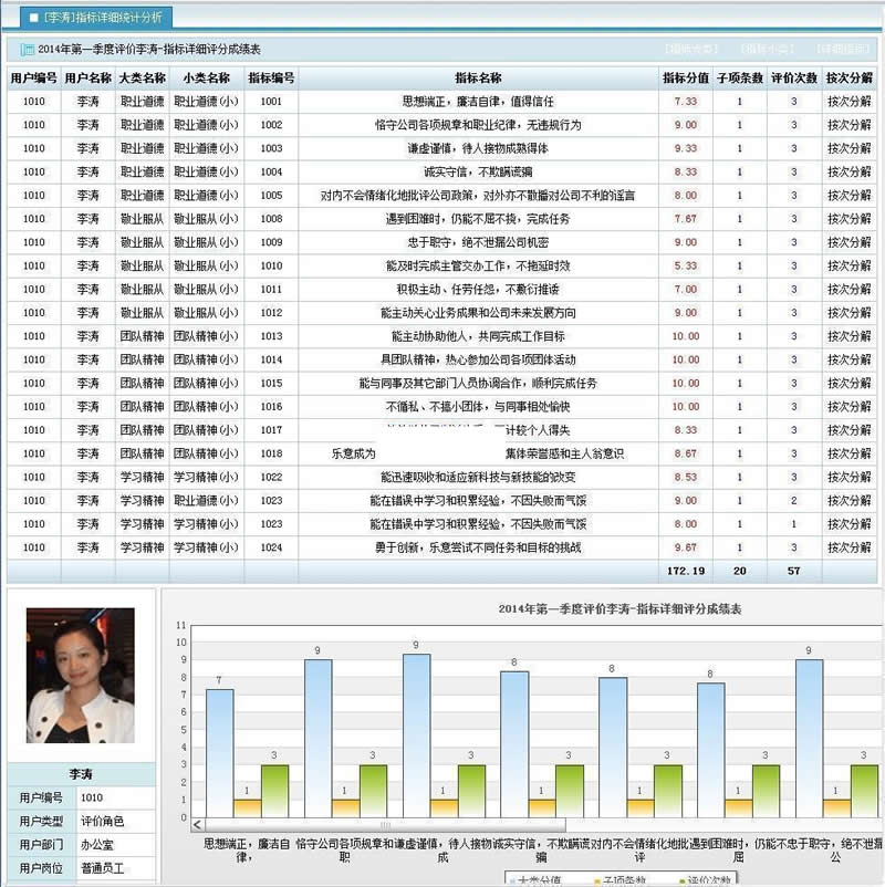 优索绩效考核系统 v7.3.0|精品资源|果果网