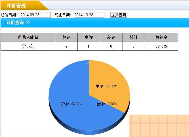 雷速网络报修系统 v7.16|精品资源|果果网
