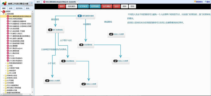 CCFlow驰骋工作流引擎 v4.2|精品资源|果果网