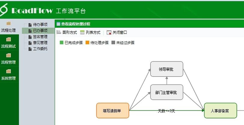 可视化流程引擎RoadFlow v3.2.2 Vue版|精品资源|果果网