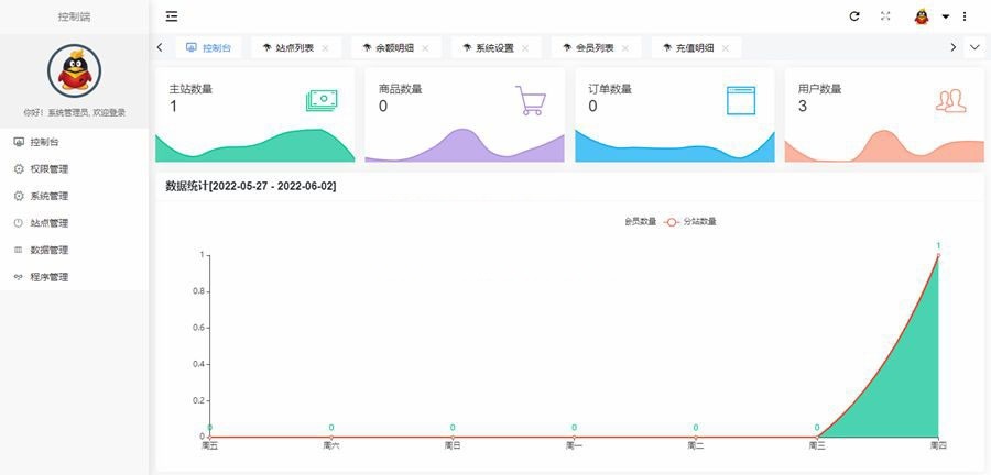 原生PHP开发社区授权系统源码带详细搭建教程|精品资源|果果网