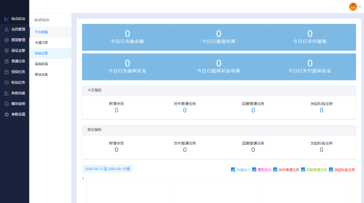 2022最新UI任务悬赏抢单源码+附带安装教程|精品资源|果果网|百度云盘下载