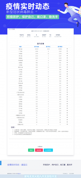 轻量级的疫情动态网站源码模板|精品资源|果果网