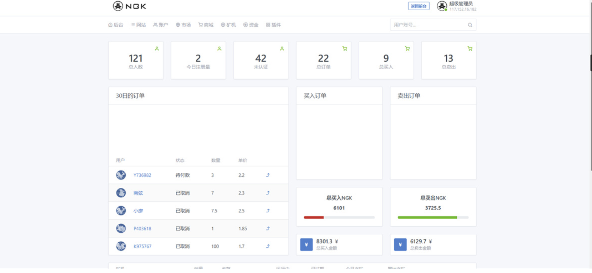 NGK区块链源码/挖矿源码公链程序|精品资源|果果网