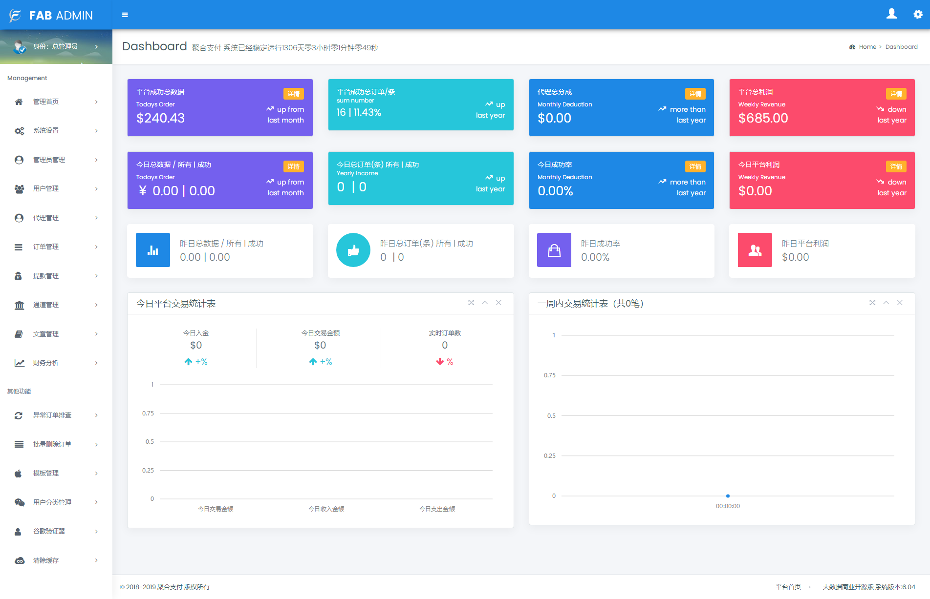 四方聚合支付系统+新增USDT提现+全新UI+安全升级修复XSS漏洞补单漏洞 附安装教程|精品资源|果果网