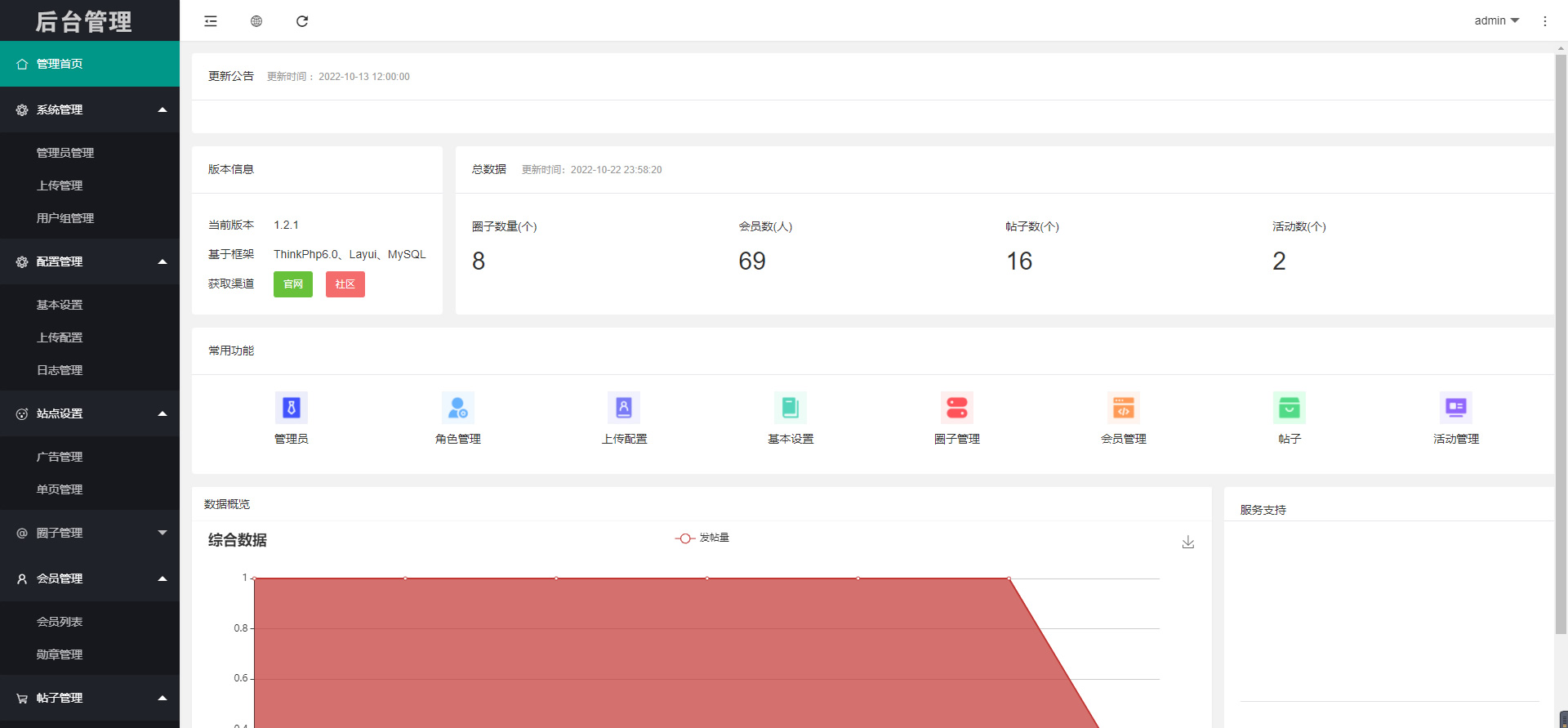 微信社区小程序/h5/圈子论坛贴吧交友/博客/社交/陌生人社交/宠物/话题/私域/同城引流|精品资源|果果网
