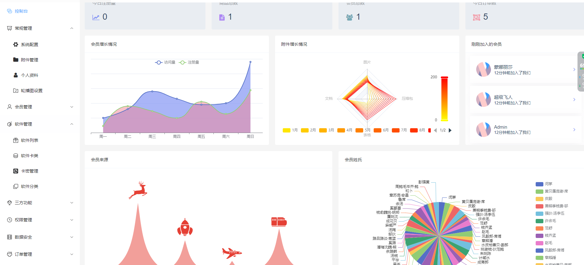 Thinkphp+VUW+NUXT支持多平台免签支付的自动发卡售卡系统源码|精品资源|果果网|百度云盘下载